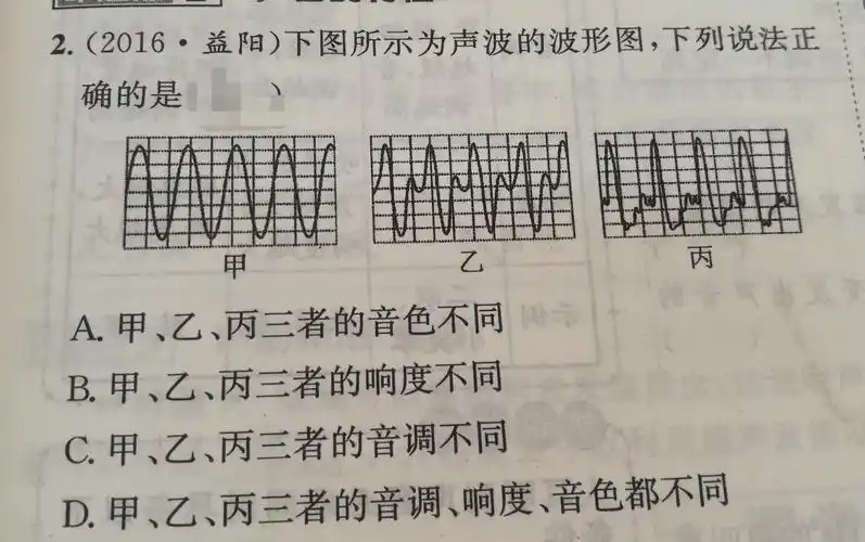 老师,帮我讲解一下响度,音调在图中怎么辩别的