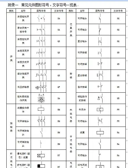 文字符号一览表组合旋钮开关瞬时闭合的常开触头瞬时断开的常闭