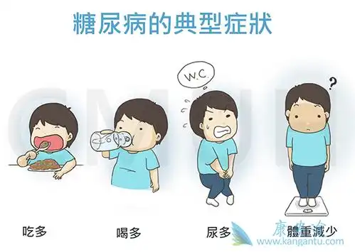 快速减重并长期维持或能有效控制2型糖尿病的发展