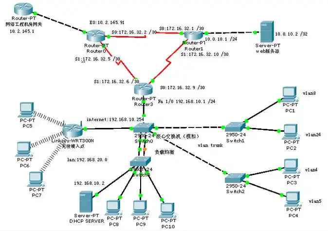 常见的网络架构有哪些