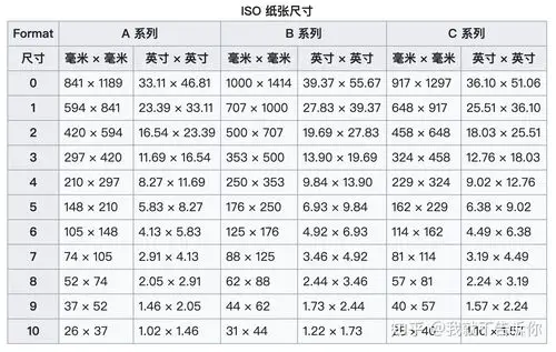 相纸尺寸 - 知乎