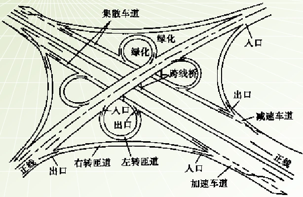 平面相交问题平面交叉口冲突点分析城市快速干道与一般道路相交的立交