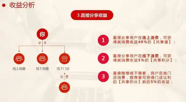 云联惠不断探索创新之道,投入大量资源开拓新型商业模式