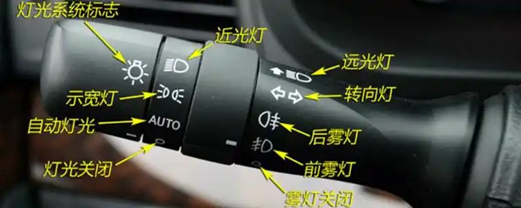 后位灯是哪个灯哪个按钮示廓灯和后位灯是一个灯吗