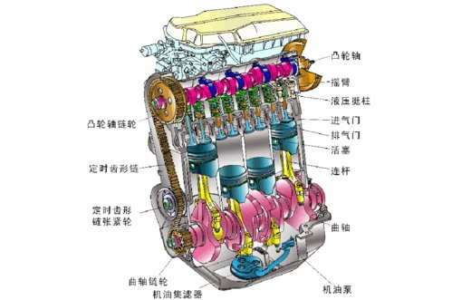 03曲柄连杆机构
