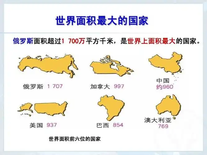 世界面积前六位的国家