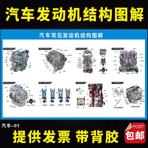 萌念汽车发动机结构图墙贴纸汽修知识展板汽修厂挂图宣传海报的 汽车