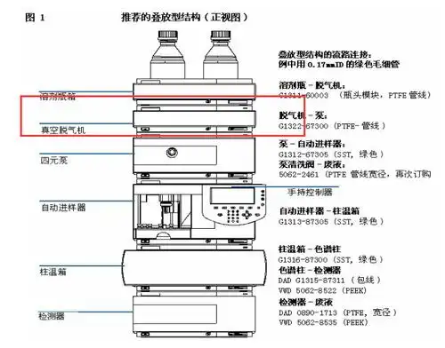 安捷伦高效液相色谱仪型号1100有自动洗脱功能吗