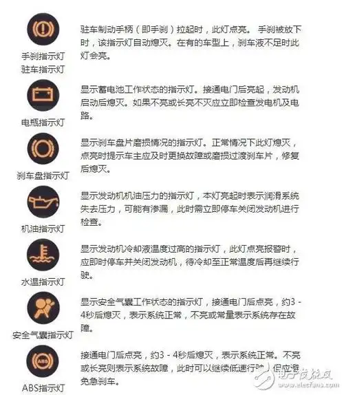 汽车仪表盘指示灯大全(图解)