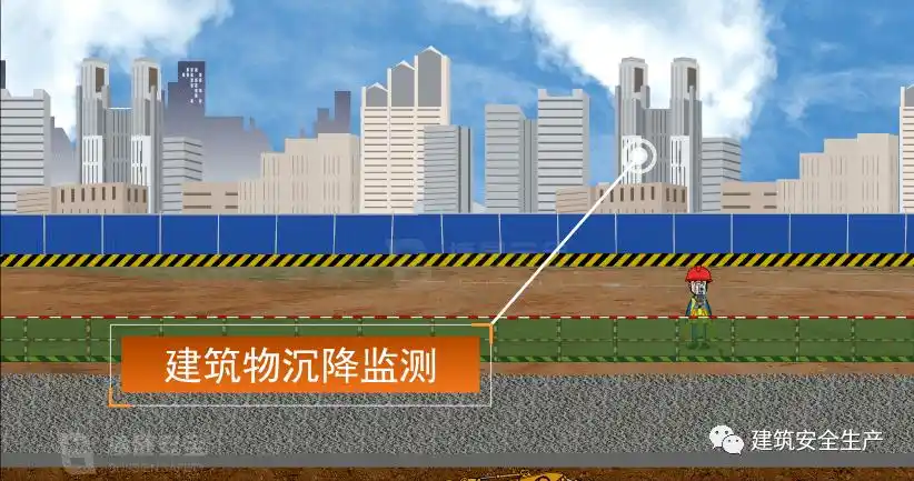 深基坑施工监测基本要求及内容这几张图能帮你