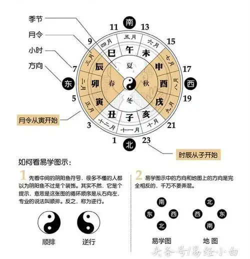 易经占卜经常提到天干地支,现在简单的让你了解天干地支