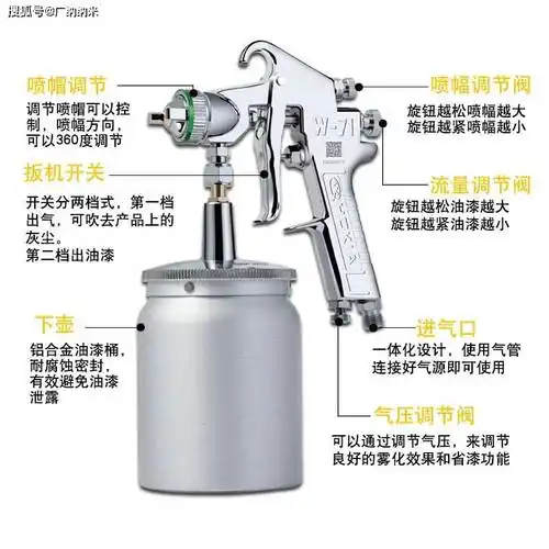 喷枪的原理及调节方法知多少