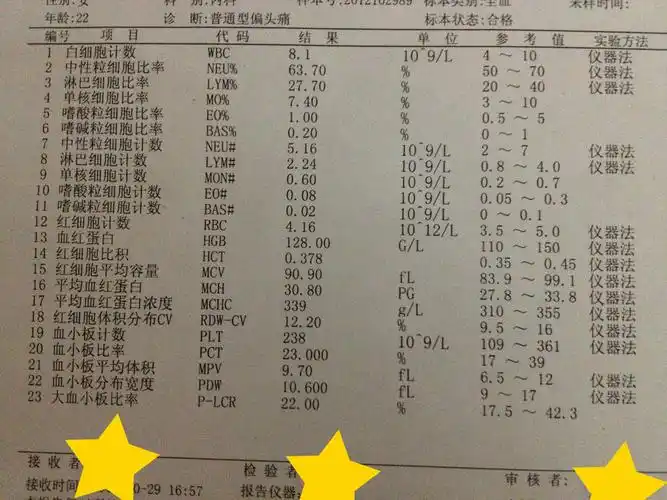 请帮我看看这样的验血报告能不能看出有什么问题.