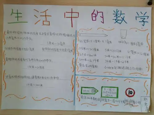 三(2)班数学知识梳理小报