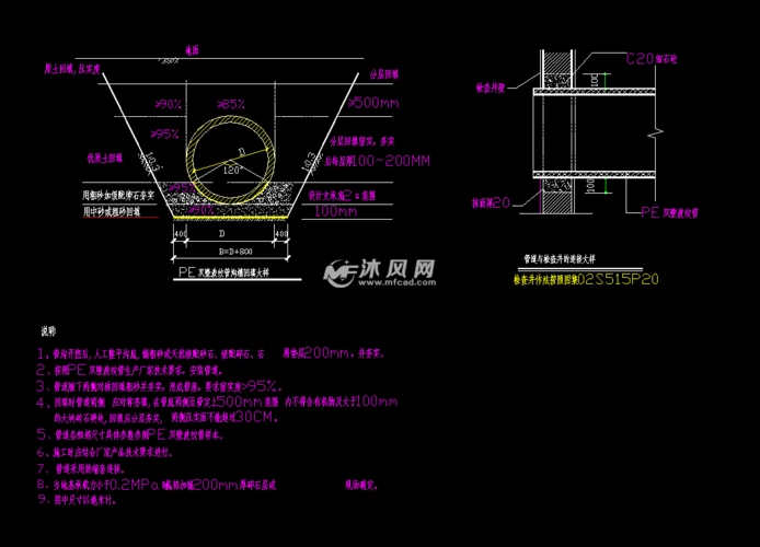 pe双壁波纹管施工大样图