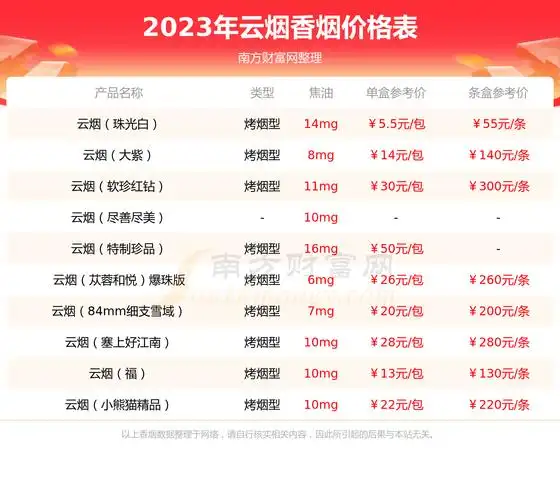 2023年云烟84mm细支云龙多少钱一条云烟香烟价格表