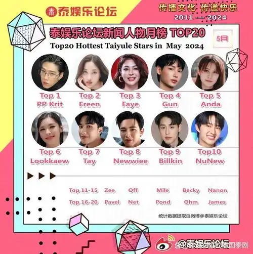 31-6.6泰国文化评论人陈星宇分享最新泰剧新闻