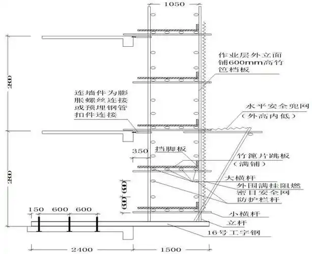 脚手架技术手法不到位,危险增加99%你细品