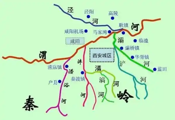 的潏河在长安区郭杜镇香积寺处与发源于石砭峪的滈河相汇,注入沣河,是