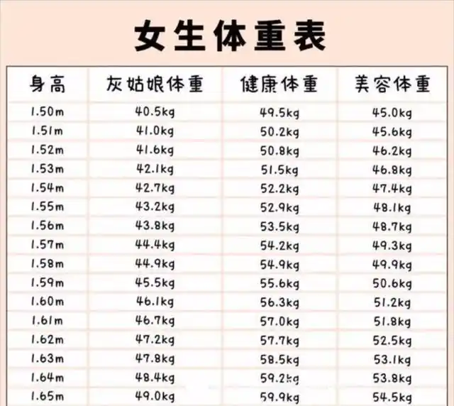 女性150—165cm标准体重对照表,想要体型标准,练习这项运动