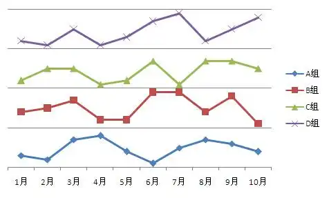 原创教程手把手教你用excel做多层折线图