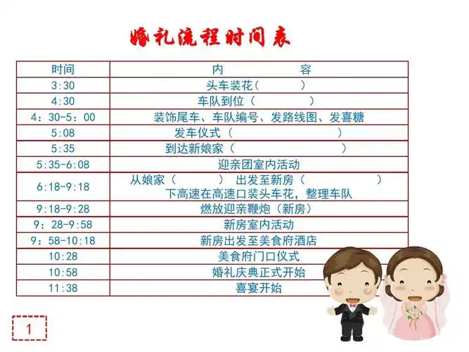 婚礼流程图ppt