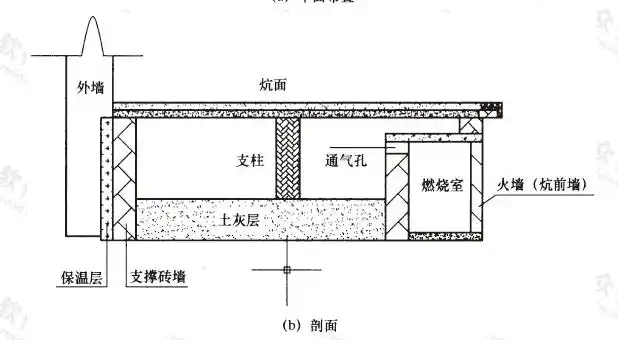 火炕与火墙内部构造示意图