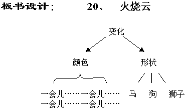 (三) 学习第三段导入:火烧云是如此美丽,可是时间不早了,它要