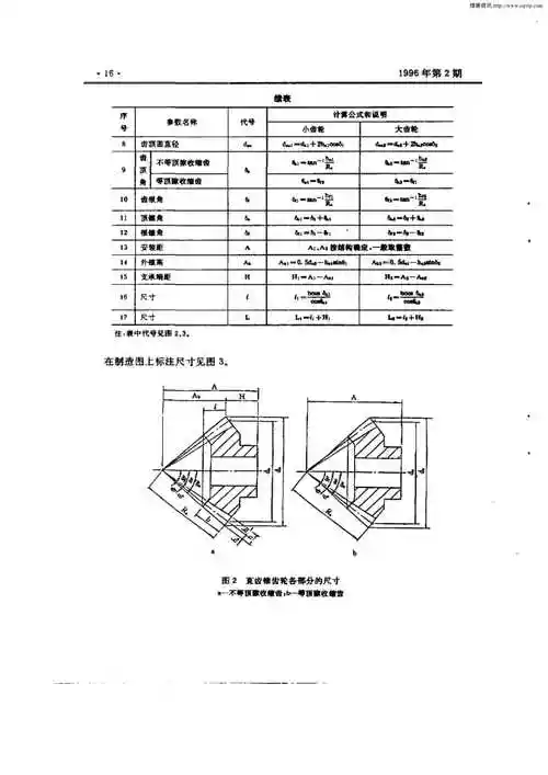 直齿锥齿轮传动的几何参数计算