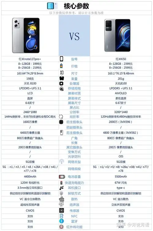 红米note11pro和红米k50之间选择哪款买更合适