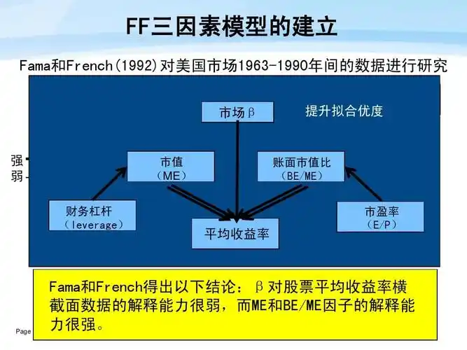 ff三因素模型报告ppt