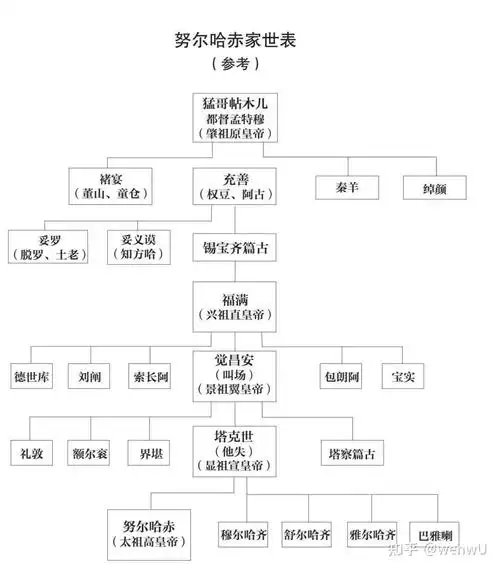 为什么强大的明朝开始没能灭掉努尔哈赤? - 知乎