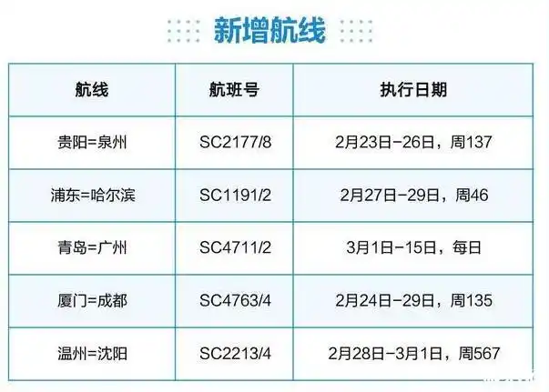 2020山东航空部分航班恢复和加增
