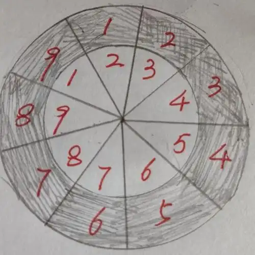 乘法口诀表转盘怎么做? - 知乎