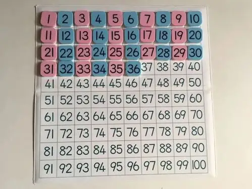 进阶版:100到1倒序排列,进行100到1的倒数.