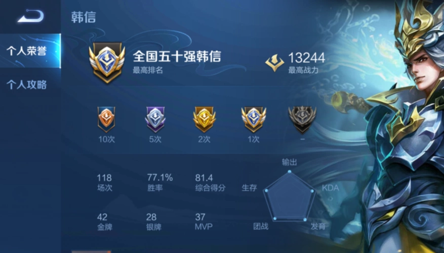 个人观点:能够利用6天的时间拥有一个国服的称号,而且还是一个比较