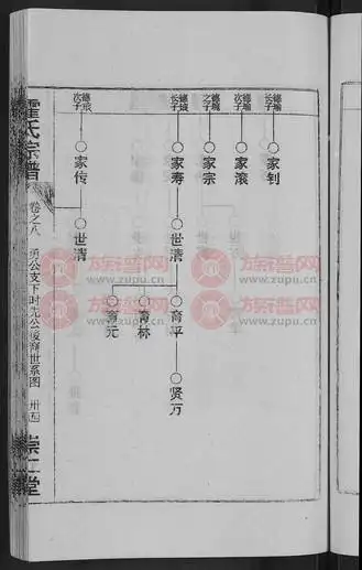 霍氏宗谱14卷首6卷第6本