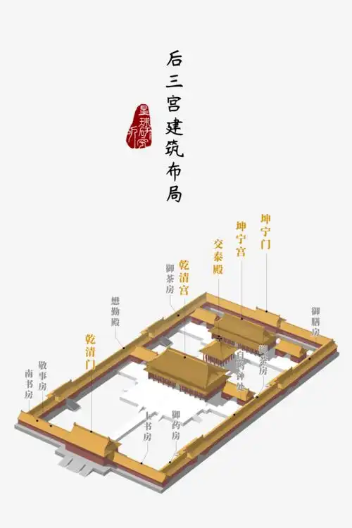 中外古典建筑中国建筑413600岁的故宫有什么