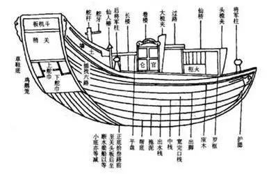 孙权的战船,世界上最大的出国使船都与温州有关