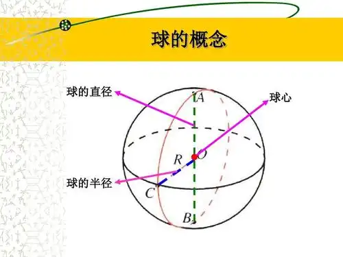 球的概念和性质ppt