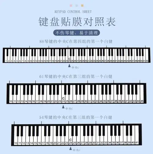 akusticus钢琴键盘贴纸电子琴透明贴膜五线谱简谱音名贴按键音标键位