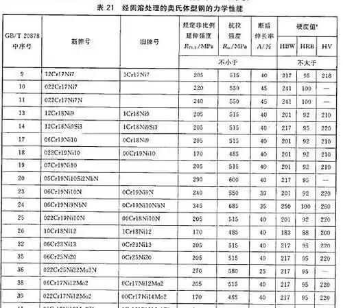 022cr17ni12mo2抗拉强度是多少