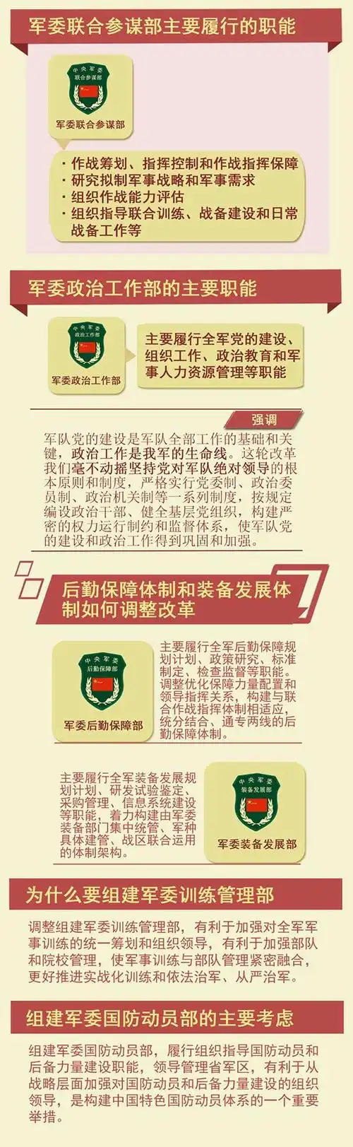 一张图读懂军委机关机构设置调整改革