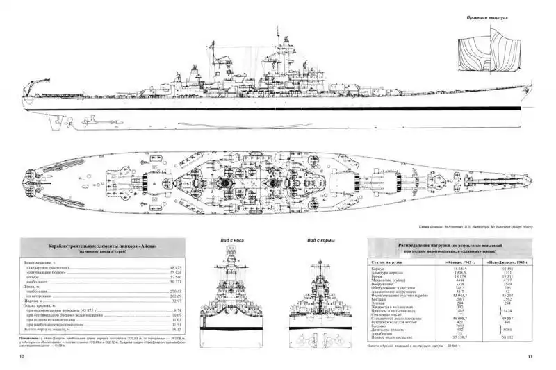 世界名舰:炮击日本本土,见证日本投降的"密苏里"号战列舰