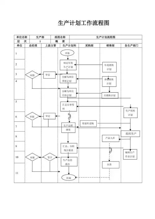 生产计划工作流程图doc