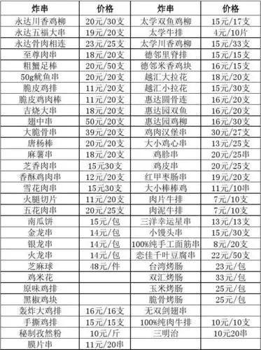 炸串价格表1