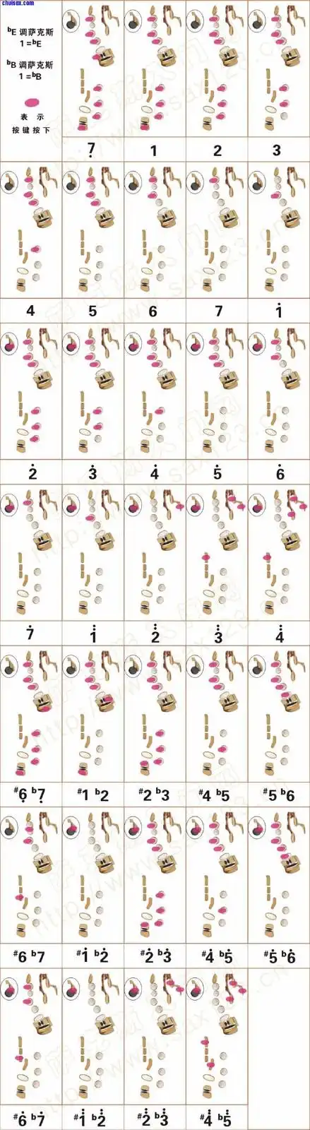降e主调的话,就是按左手中指一个就可以 给你个中音主调的指法表,希望