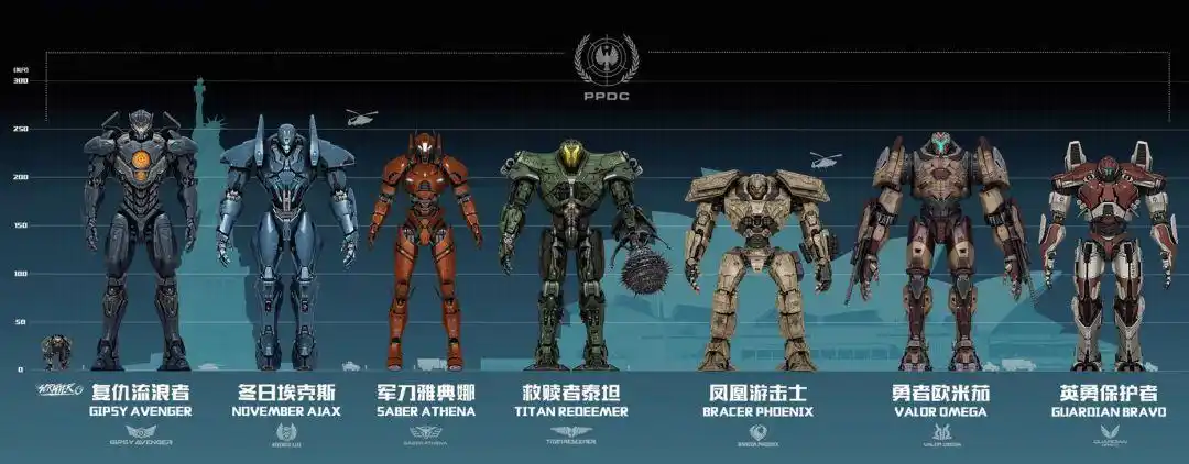 机甲代系,资本寡头,相关解惑:《环太平洋2》世界观补完计划