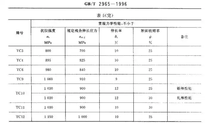 供应【钛合金硬度】钛合金tb2钛合金棒材