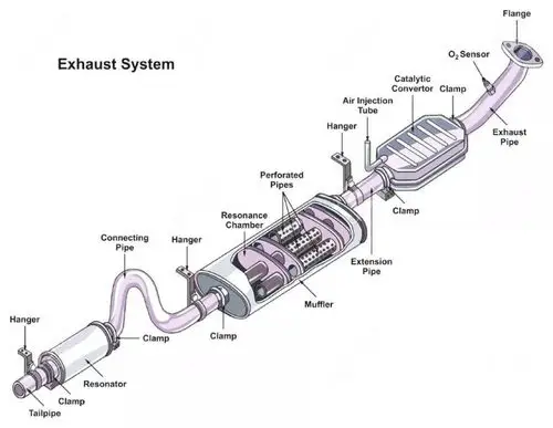 【讲堂】超跑的排气声为什么这么"浪"?